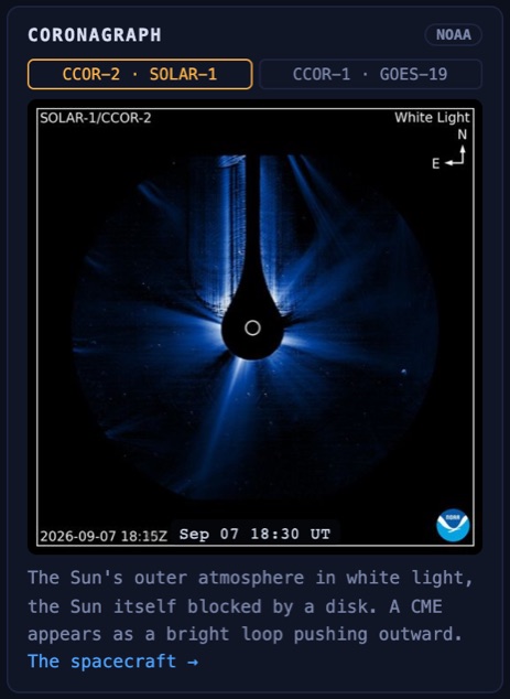 The Coronagraph card: a NOAA CCOR image with the Sun occulted at the centre and a CME's faint loop leaving to one side, with the frame time below