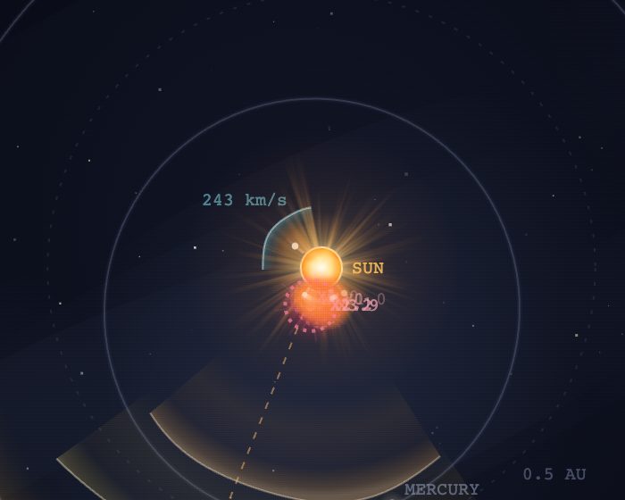 A red X-class flare bursting from the Sun's southwest edge with a dashed ring, with its class shown