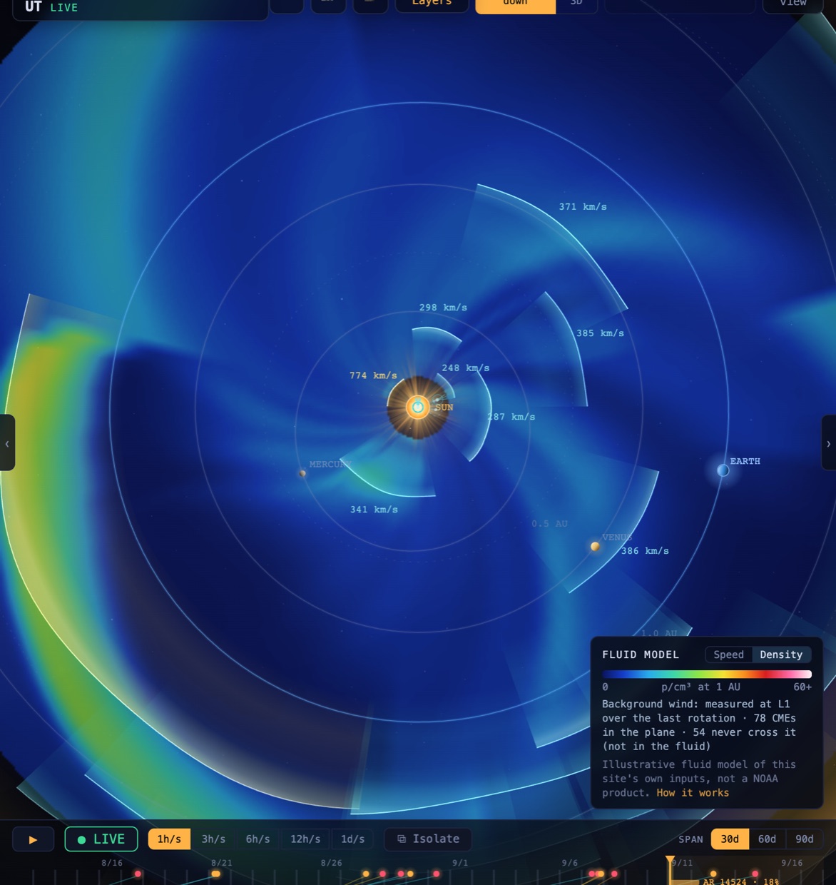 The same map in density mode: dark blue background with bright red and white arcs marking compressed sheaths ahead of each CME