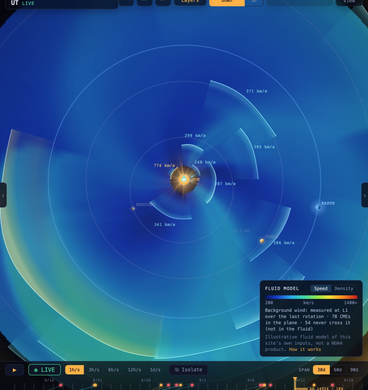 The map with the Fluid model layer on, speed mode: blue slow wind across the plane with green and yellow fans where CMEs plow outward, and the legend bottom-right