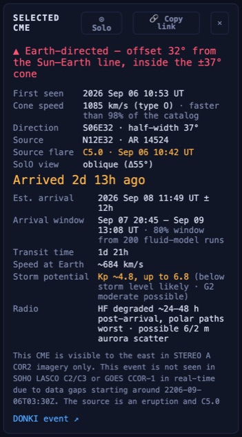 The Selected CME card: an Earth-directed verdict, first seen, cone speed, direction, source region and flare, then the arrival countdown, estimated arrival with its error, the ensemble arrival window, transit time, speed at Earth and storm potential