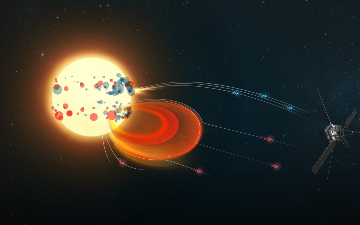 Solar Orbiter